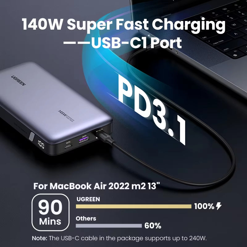 140W Power Bank Portable 25000Mah PD Fast Charging Powerbank for Laptop Notebook Xiaomi 13 Fast Charge External Battery